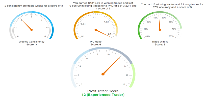 Trade Insights review